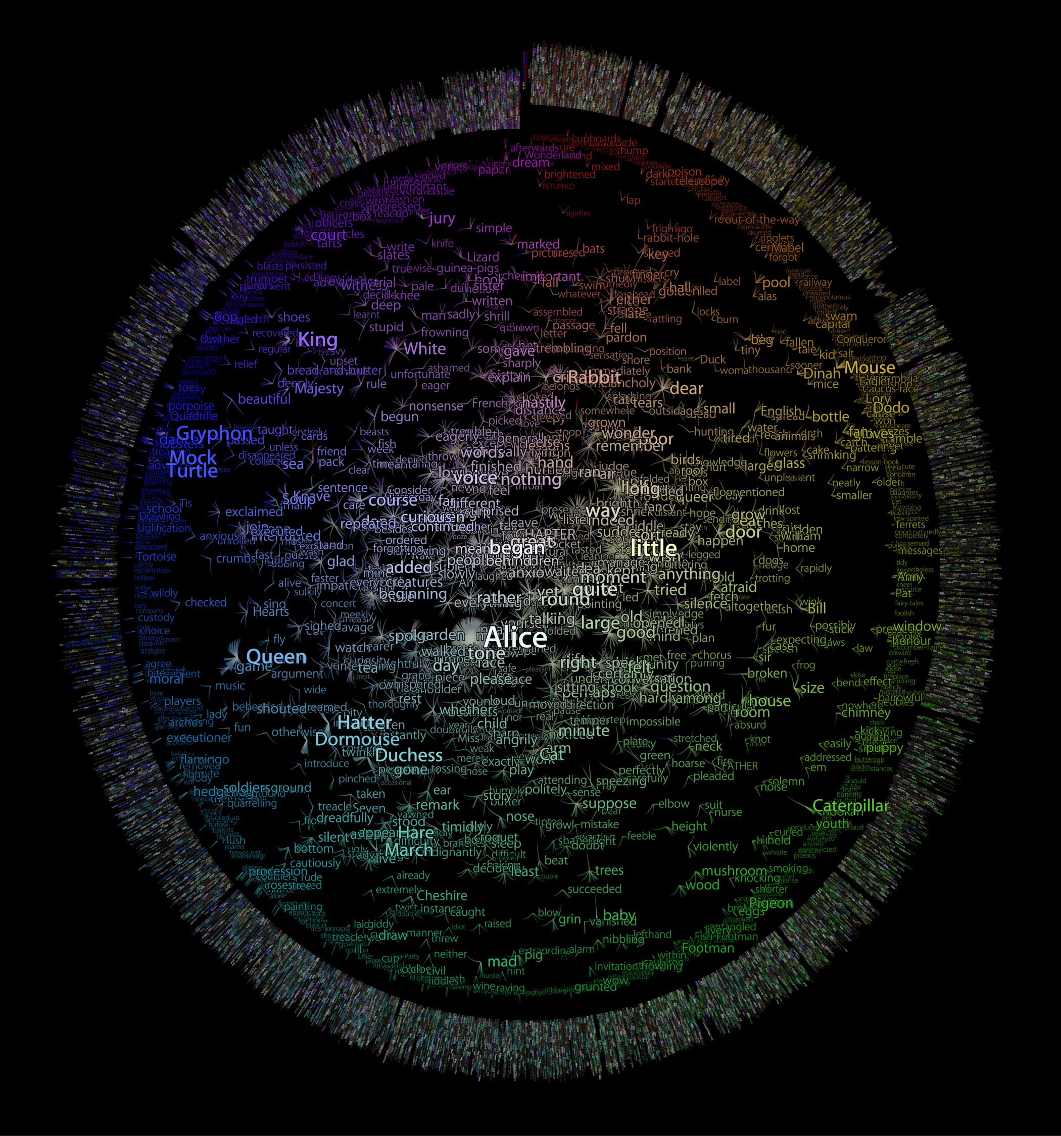 TextArc Preview